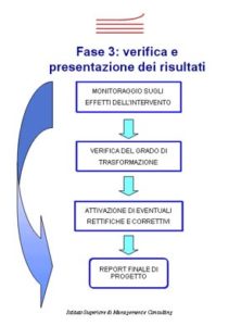 fase3