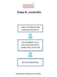 fase4